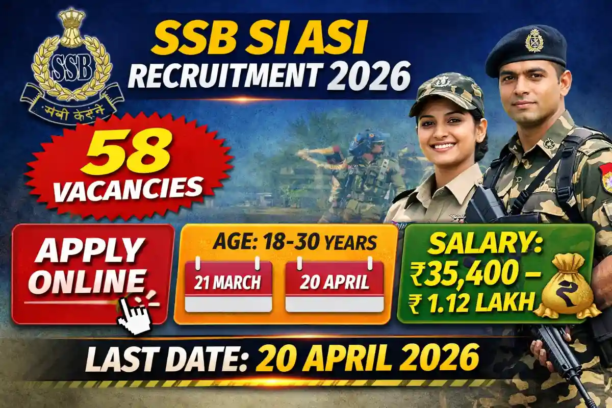 SSB SI ASI Recruitment 2026 Apply Online for 58 Posts, Eligibility, Salary, Last Date