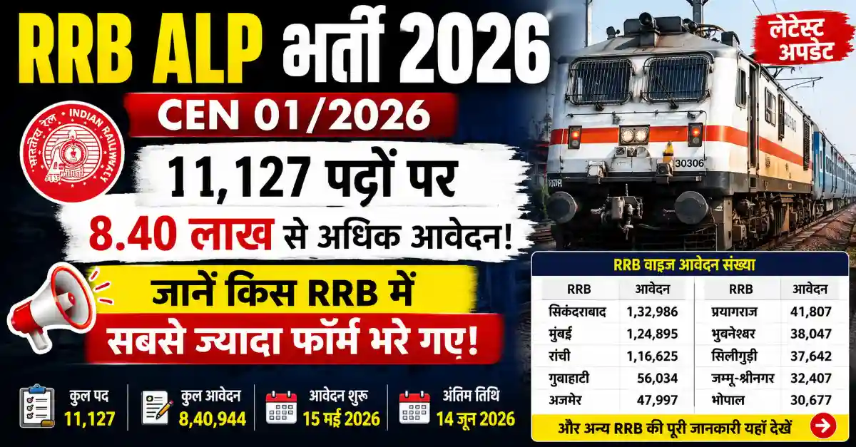 RRB ALP Total Application Form Fill 2026: 11,127 पदों के लिए 8,40,944 आवेदन, देखें पूरी रिपोर्ट